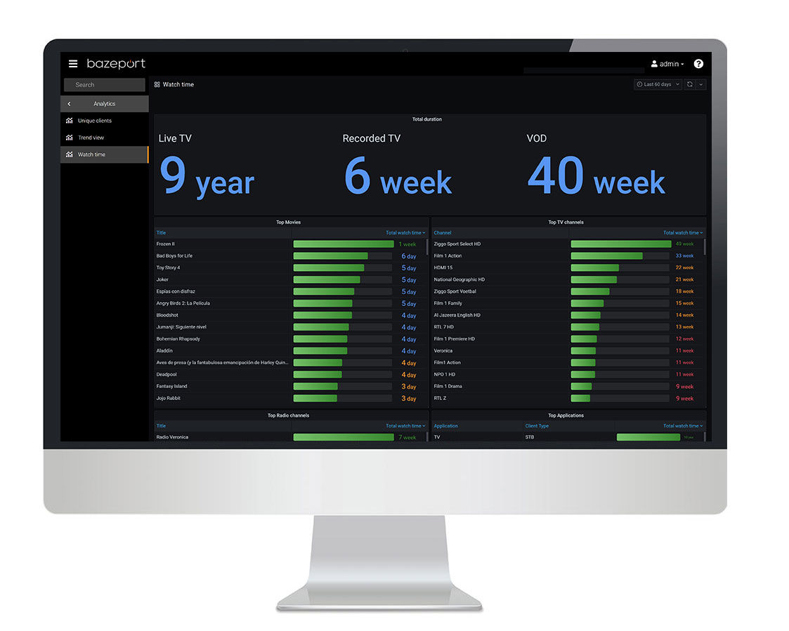 BazePort Analytics watch time