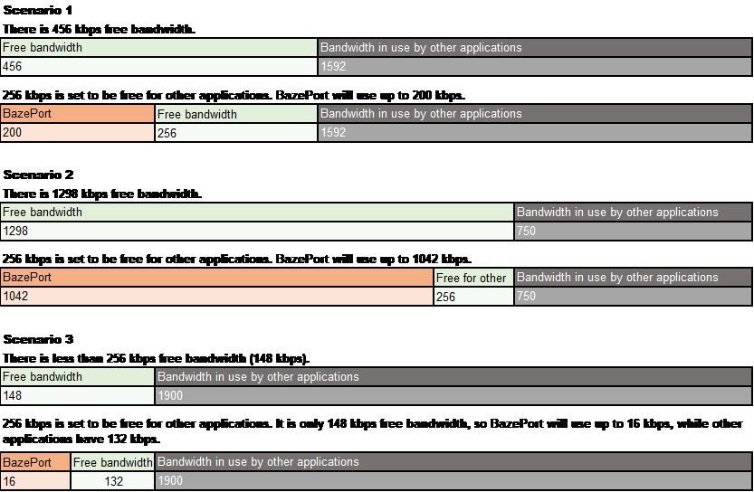 Auto throttle settings in BazePort examples