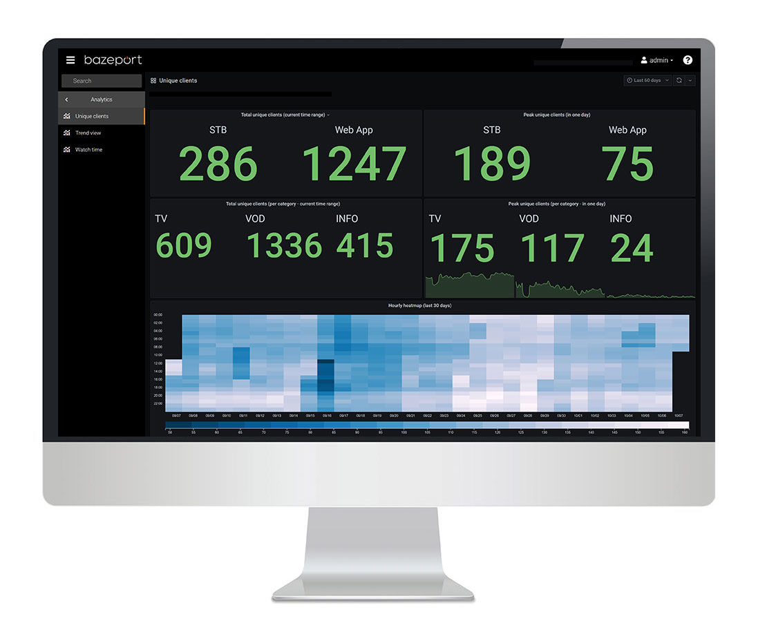 BazePort Analytics unique clients